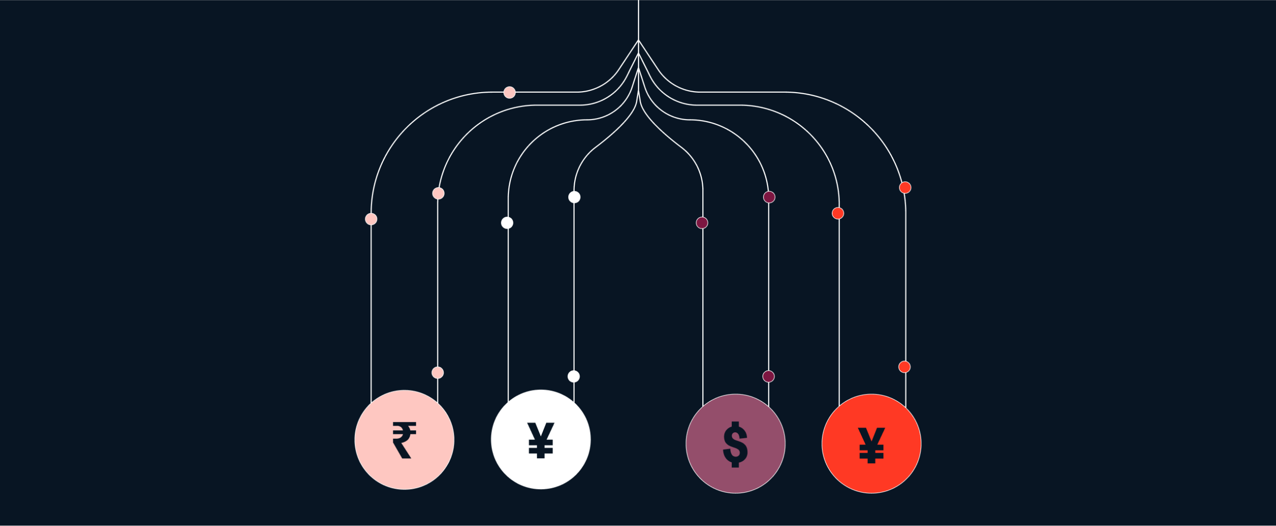 Split Payment