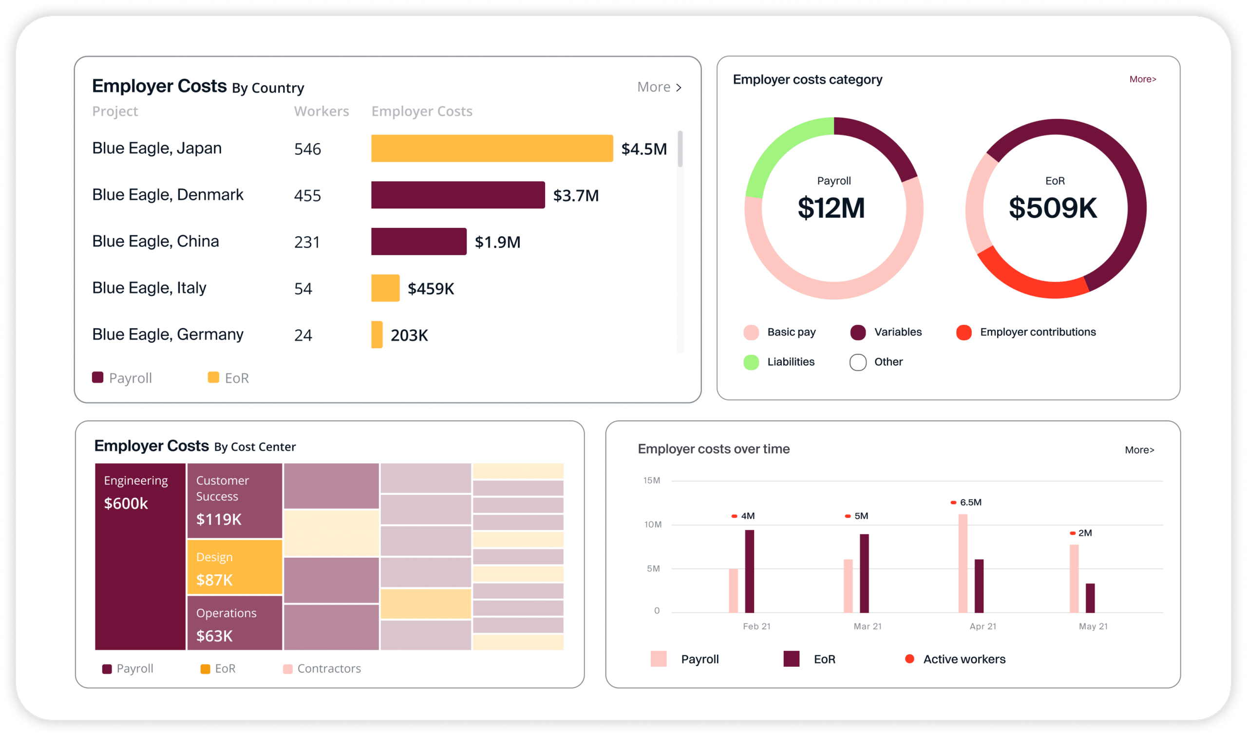 Data and Insights Hero