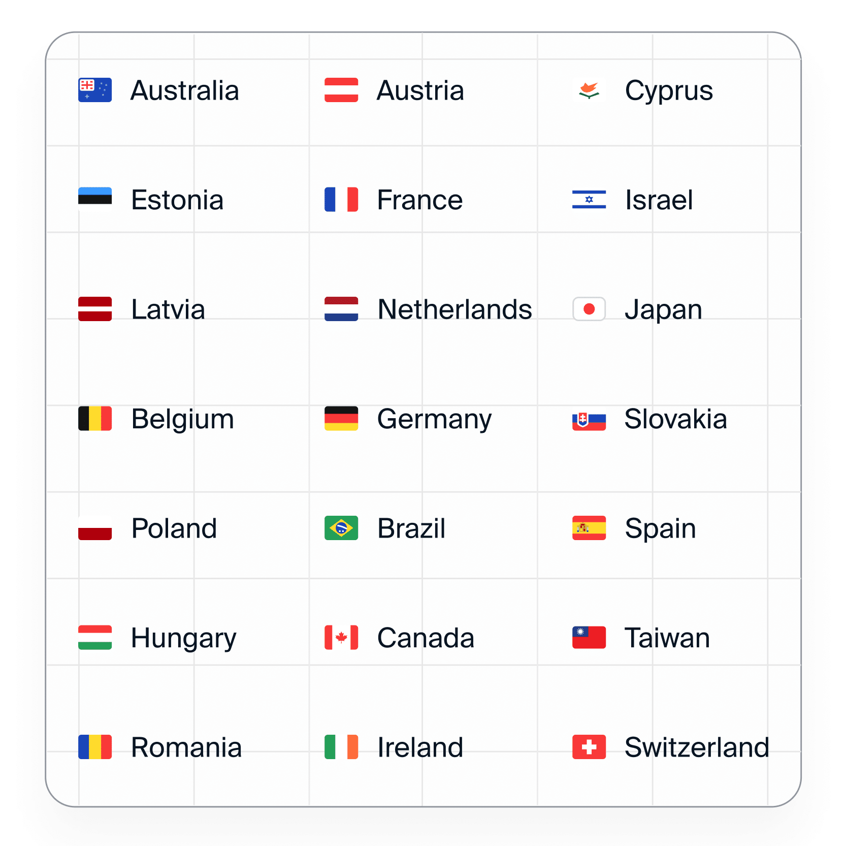 supported worldwide